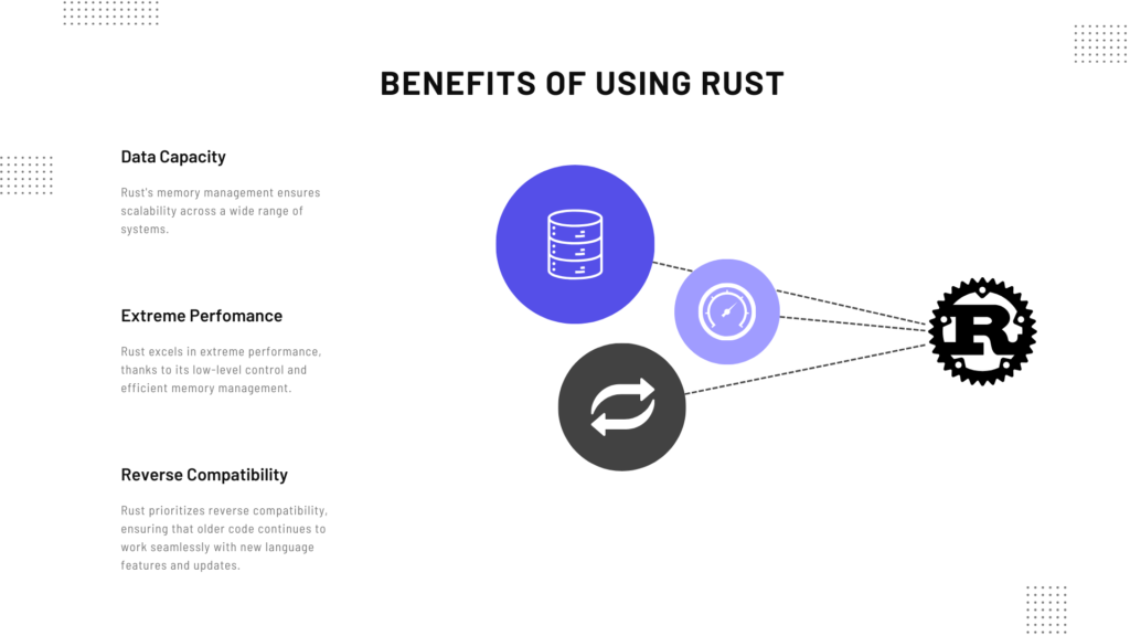 Benefits of using Rust