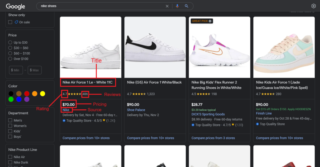 Google Shopping Page Components